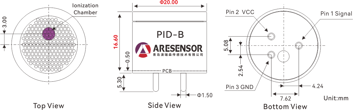 PID-B